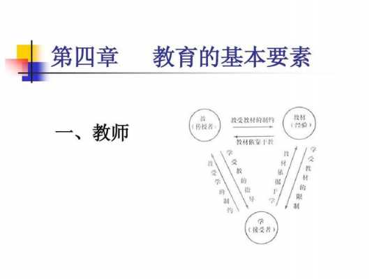 教育过程的构成要素（教育过程基本要素有何关系与意义）-图1