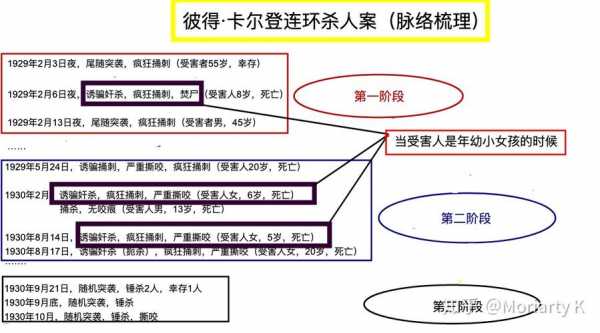 罪犯心理评估过程（犯罪心理评估报告）-图3