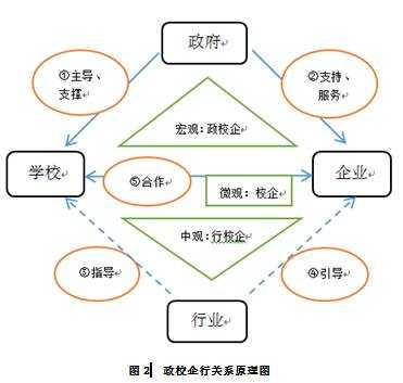 合作原则研究过程（合作原则研究综述）-图3