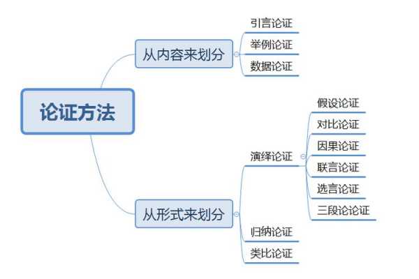 分段论证过程（分段论证过程包括）-图1