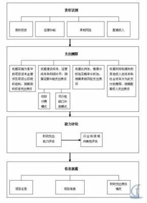 分段论证过程（分段论证过程包括）-图3