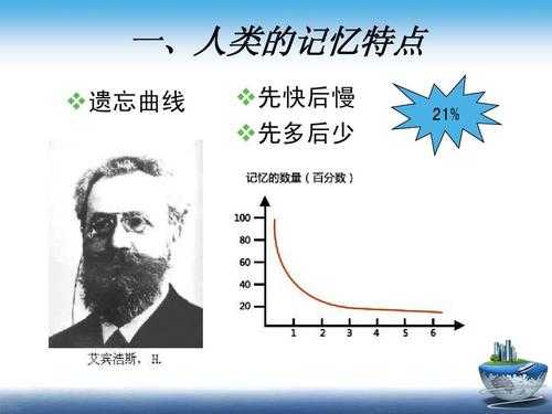 遗忘的过程是（遗忘的过程是先慢后快）-图2