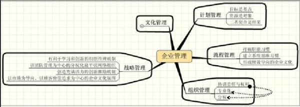 整理ADME过程（整理的步骤包括五步）-图1