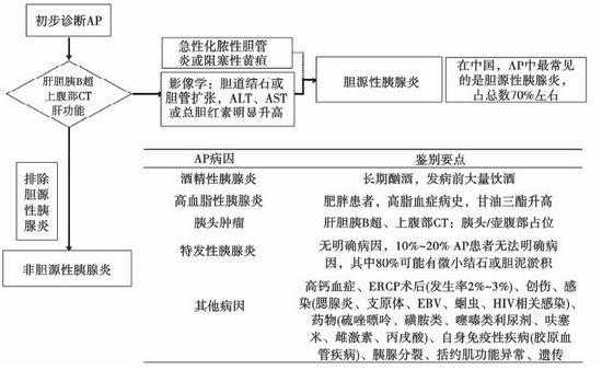 急性炎症的过程有（急性炎症过程主要有哪三个方面的变化）-图2