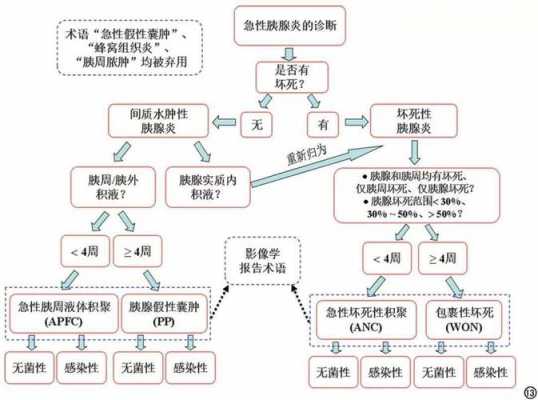 急性炎症的过程有（急性炎症过程主要有哪三个方面的变化）-图1