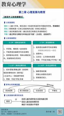 教认知过程（认知过程包括哪些环节）-图3