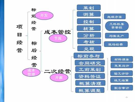 项目成本管理的一般过程（项目成本管理各过程的主要作用是什么?）-图3