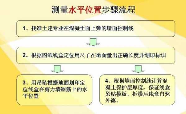 测量过程包括阶段（测量过程分为哪三步）-图1