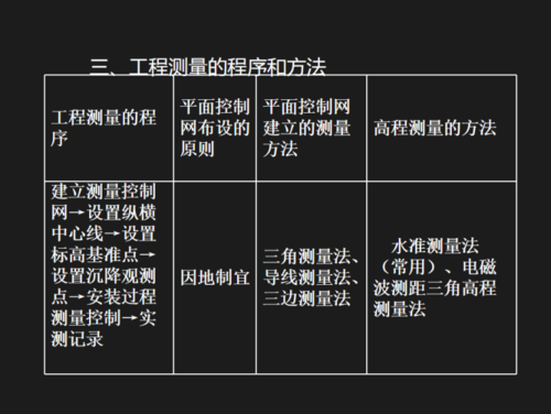 测量过程包括阶段（测量过程分为哪三步）-图2