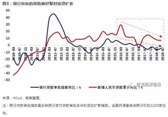 信贷扩张过程（信贷扩张的潜在风险）-图2