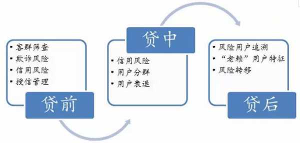 信贷扩张过程（信贷扩张的潜在风险）-图1