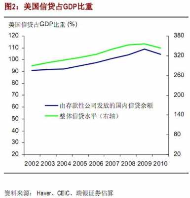 信贷扩张过程（信贷扩张的潜在风险）-图3