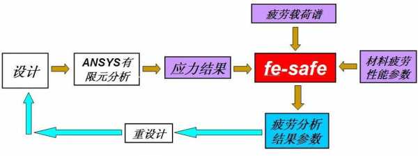 多容过程响应特点（多容过程建模仿真实验）-图1