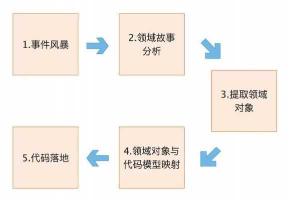 多容过程响应特点（多容过程建模仿真实验）-图2