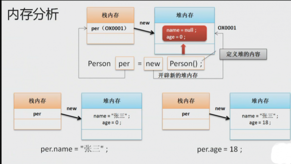 java对象实例化过程（java中对象实例化）-图2