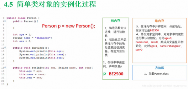 java对象实例化过程（java中对象实例化）-图1