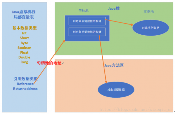 java对象实例化过程（java中对象实例化）-图3