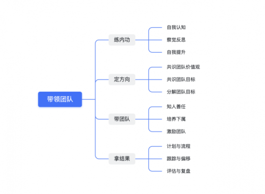 描述团队构建过程故事（团队的构建要素有哪些）-图2