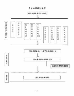 培训计划过程（培训计划流程图）-图1