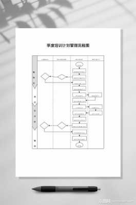 培训计划过程（培训计划流程图）-图3