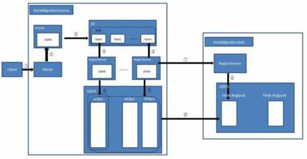 db2编译存储过程（db2 编译存储过程）-图1