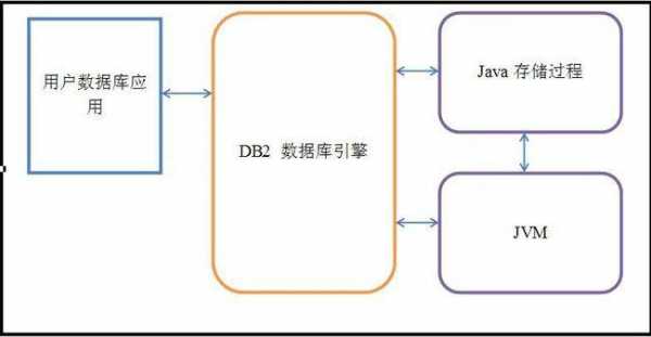 db2编译存储过程（db2 编译存储过程）-图3