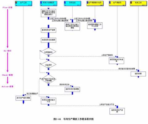 生产过程的调度（生产调度的工作方法有哪些）-图2