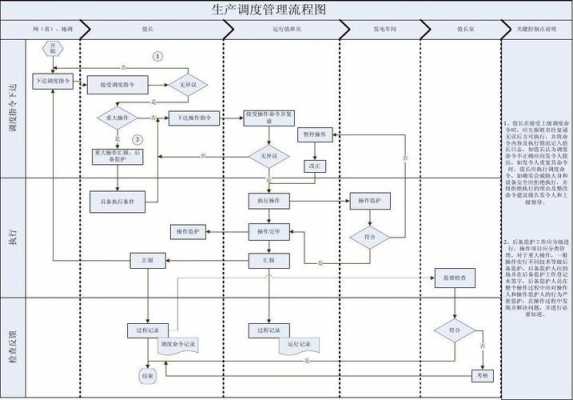 生产过程的调度（生产调度的工作方法有哪些）-图1