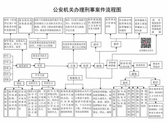 警官破案的过程（警察破案的流程图）-图2