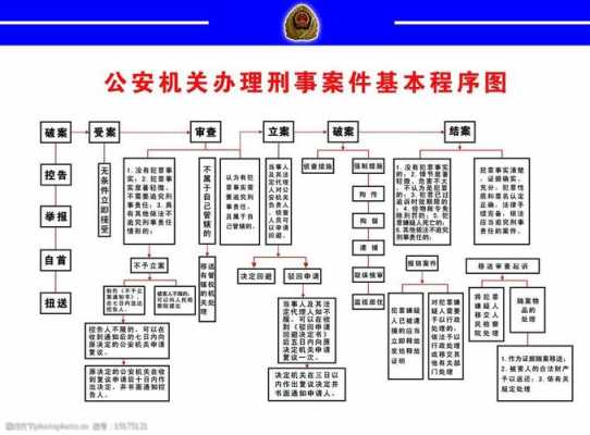 警官破案的过程（警察破案的流程图）-图1