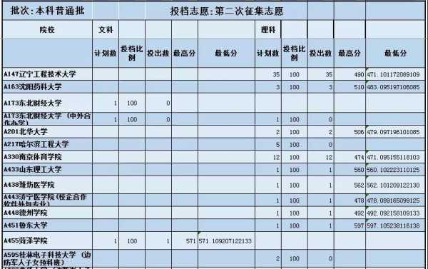 征集志愿的过程（征集志愿的过程中能看到投挡信息吗）-图2