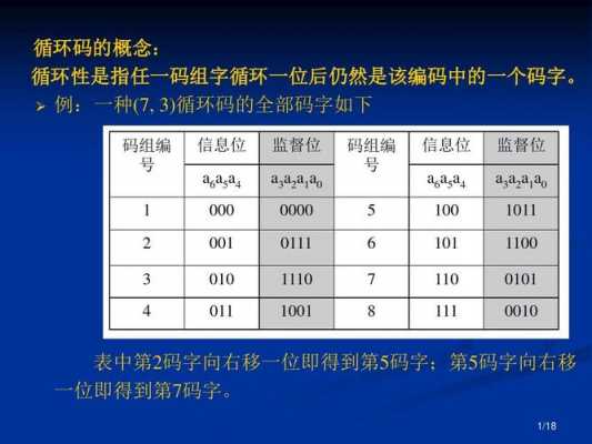 循环码编码过程（循环码编码的基本原理）-图2