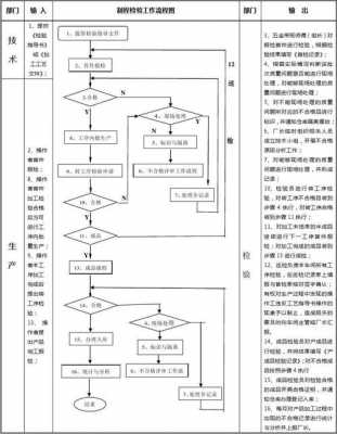 制作过程检查（制造过程检验）-图2