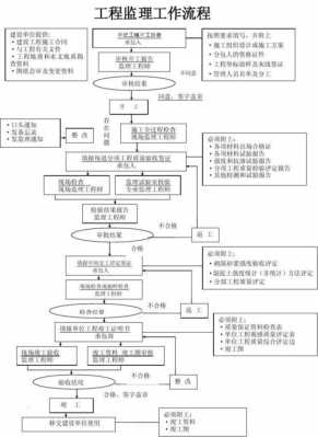 勘察监理的过程（勘察监理有哪些要点）-图3