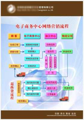 简述网络营销过程（简述网络营销过程的步骤）-图1