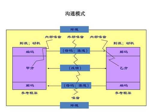 商务沟通过程（商务沟通过程包括哪些）-图2