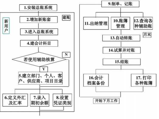 用友丅十做账过程（用友软件做账操作流程）-图1