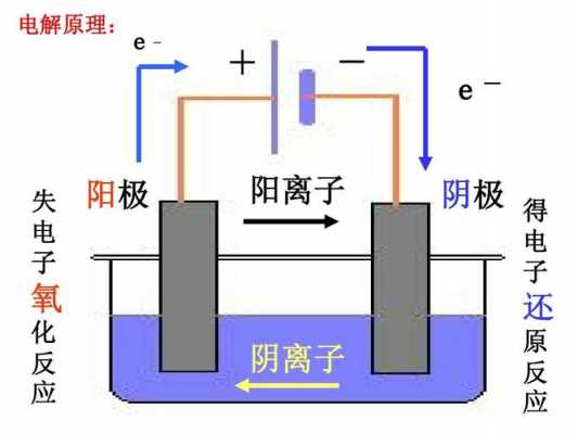 电解过程是一个化学变化过程（电解过程是化学反应过程）-图1