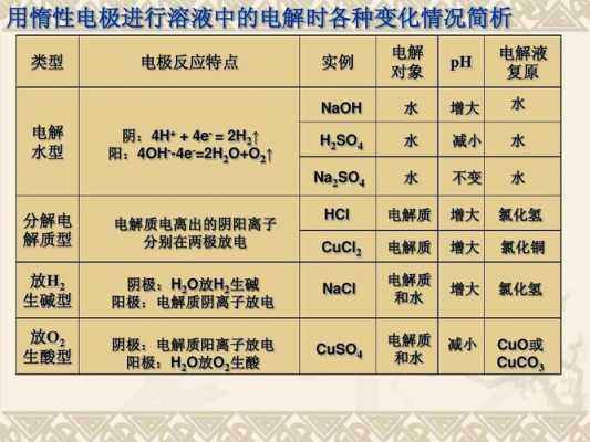 电解过程是一个化学变化过程（电解过程是化学反应过程）-图2