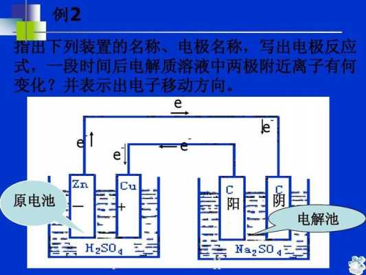 电解过程是一个化学变化过程（电解过程是化学反应过程）-图3