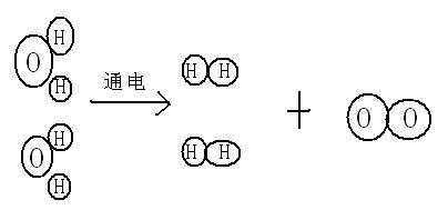 水电解的微观过程（水电解的现象和结论）-图3