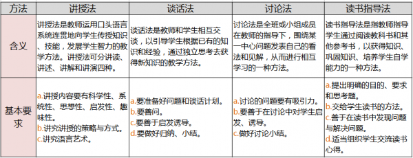 教学过程谈话法（教学谈话法的优缺点）-图3