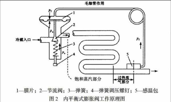 节流膨胀是什么过程（节流膨胀是什么过程类型）-图2