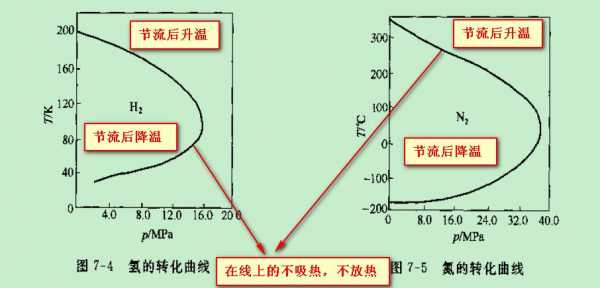 节流膨胀是什么过程（节流膨胀是什么过程类型）-图3