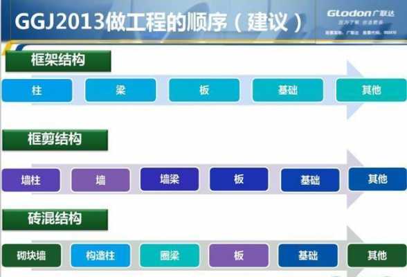 广联达造价运用过程（简述广联达造价软件使用流程）-图3