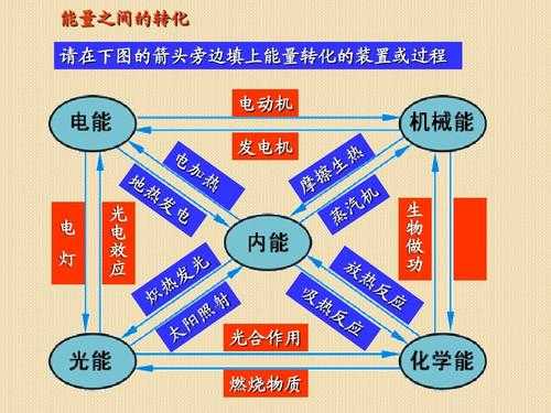 能量转换的过程是（能量转换的原理）-图1