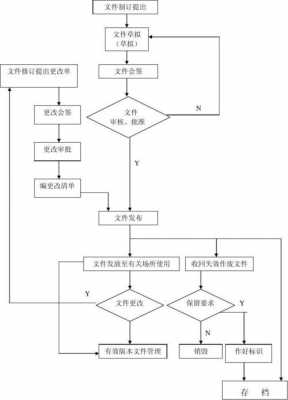 文件控制过程符合性（文件控制程序意义）-图2