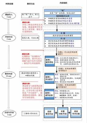 教学过程流程（教学过程流程图的基本内容包括什么）-图3