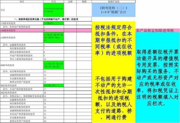 进项税抵扣的过程（进项税额抵扣怎么做账）-图1