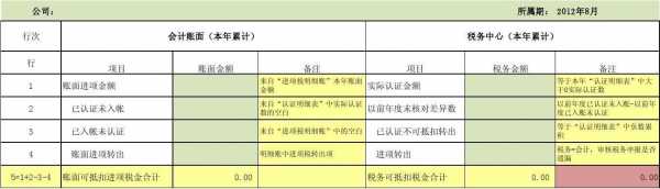 进项税抵扣的过程（进项税额抵扣怎么做账）-图3